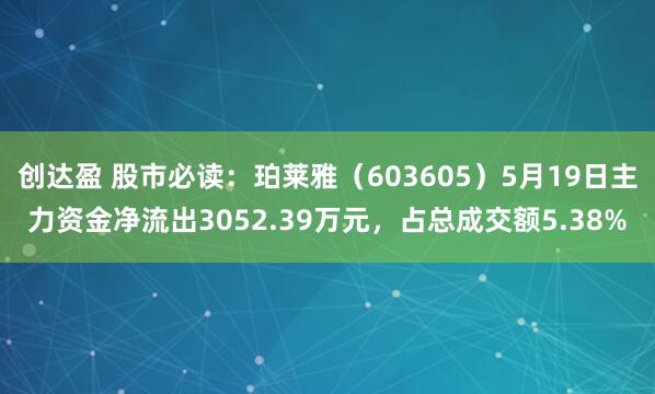 创达盈 股市必读：珀莱雅（603605）5月19日主力资金净流出3052.39万元，占总成交额5.38%
