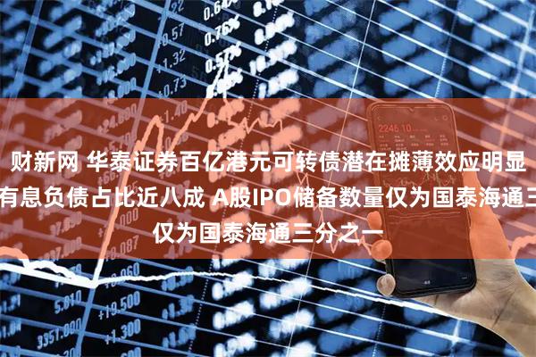 财新网 华泰证券百亿港元可转债潜在摊薄效应明显 一年内有息负债占比近八成 A股IPO储备数量仅为国泰海通三分之一